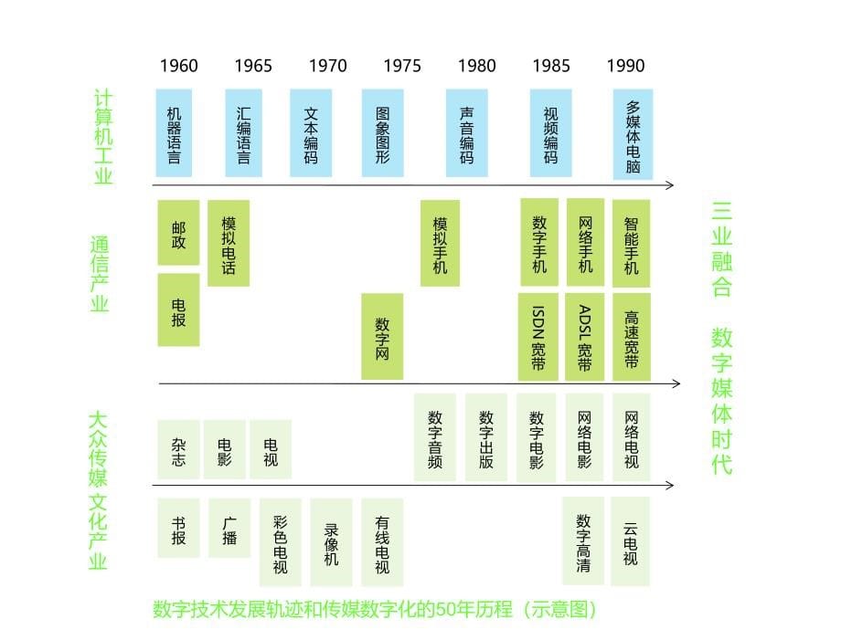 数字媒体艺术发展简史2012课件_第5页