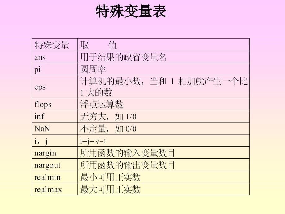 数学建模网上课件matlab入门_第5页