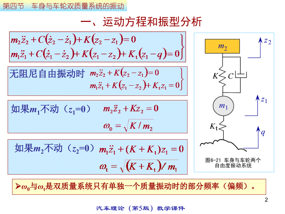 汽车知识大全课件(期结束)6.4.ppt_第2页