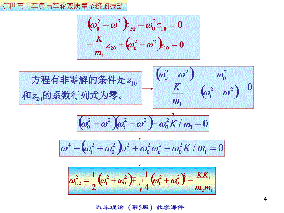 汽车知识大全课件(期结束)6.4.ppt_第4页