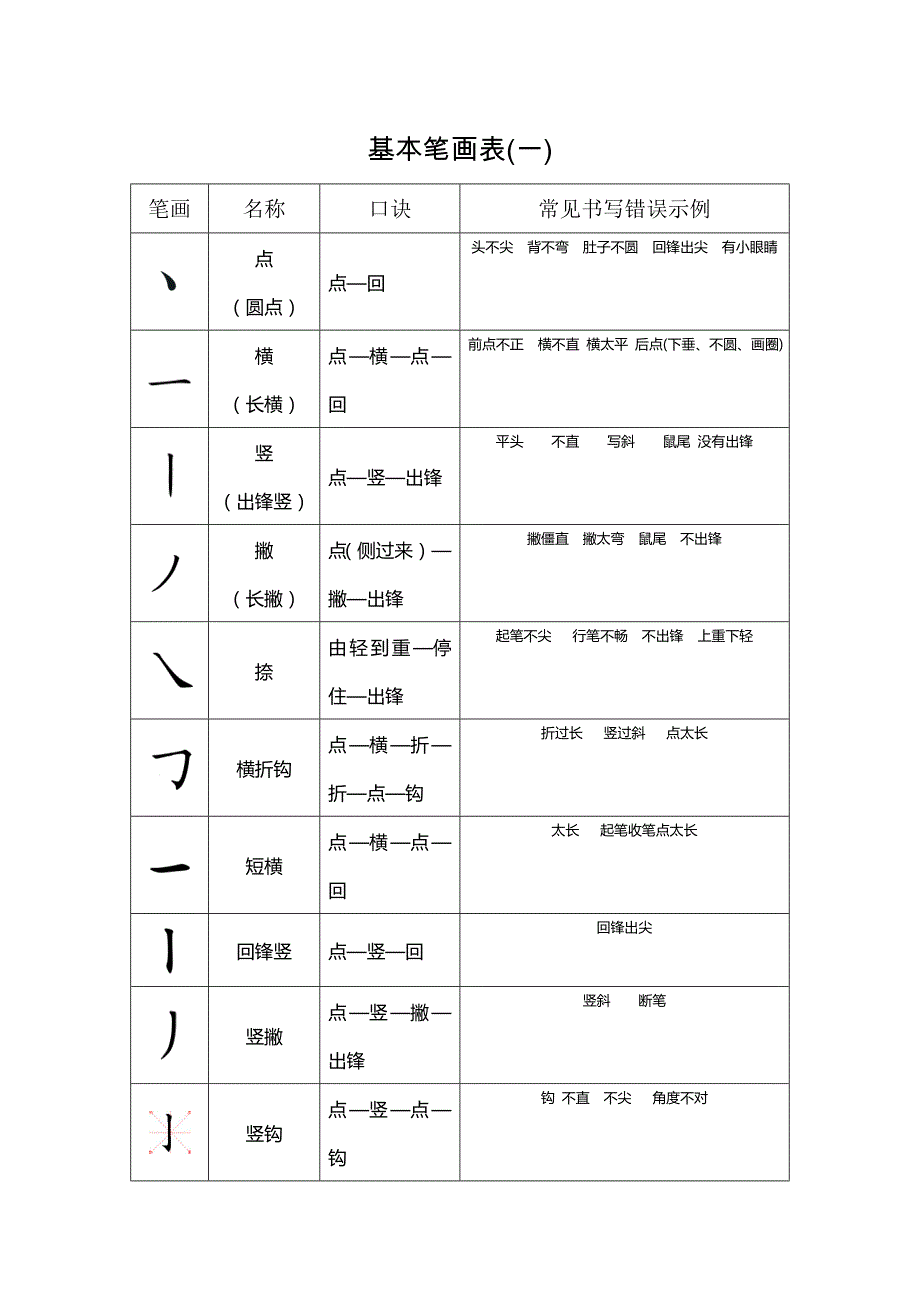 基本笔画常见错误表.doc_第1页
