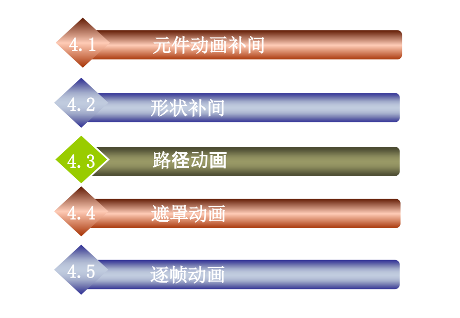 二维动画设计教程教学课件作者吕峰第四章节AdobeFlash中的简单动画课件幻灯片_第2页