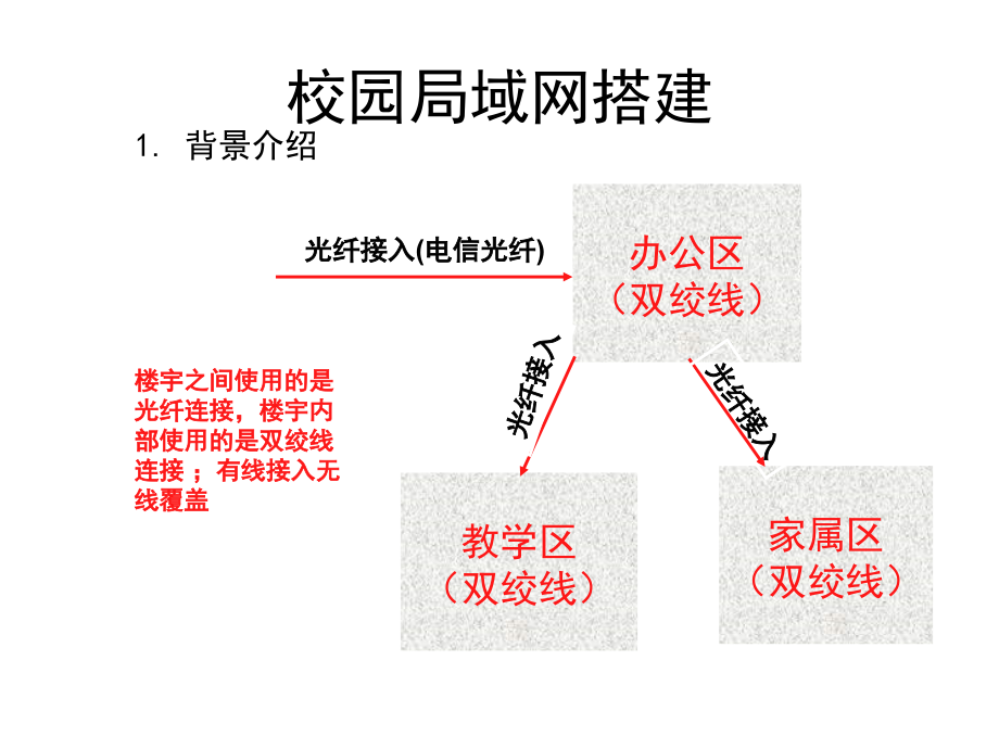 义务教育薄弱学校改造计划班班通项目技术管理人员培训幻灯片_第3页