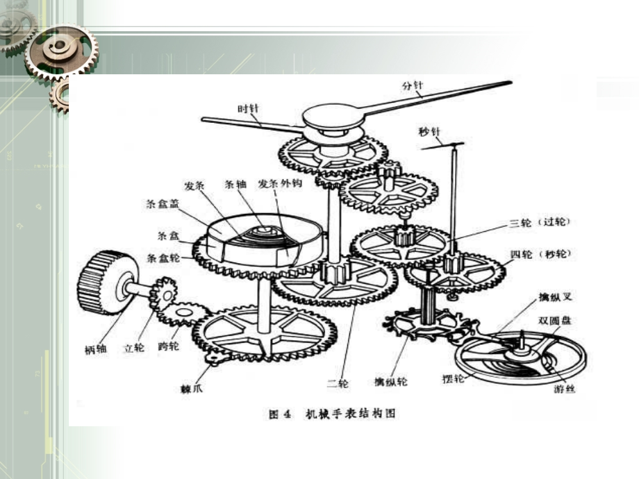 齿轮传动的类型及应用 (2)_第4页