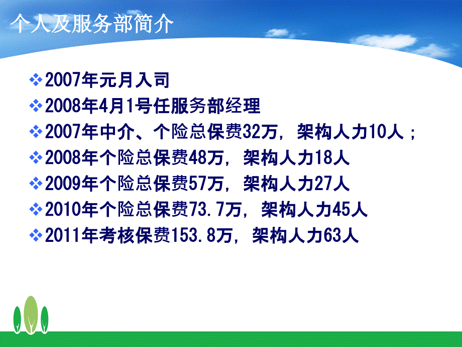 营销部概况及队伍建设情况_第4页