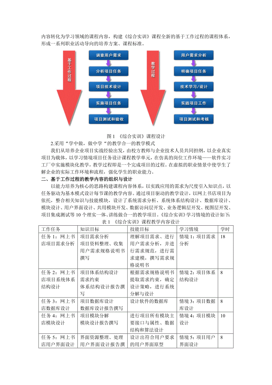 基于工作过程的综合实训课程改革与研究.doc_第2页