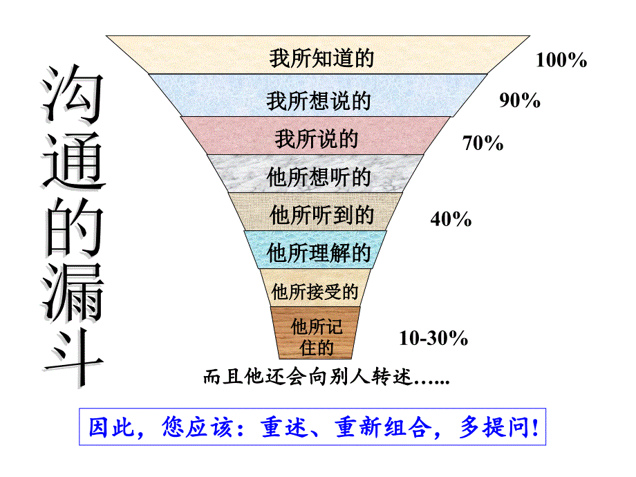 销售谈判6步法_第4页