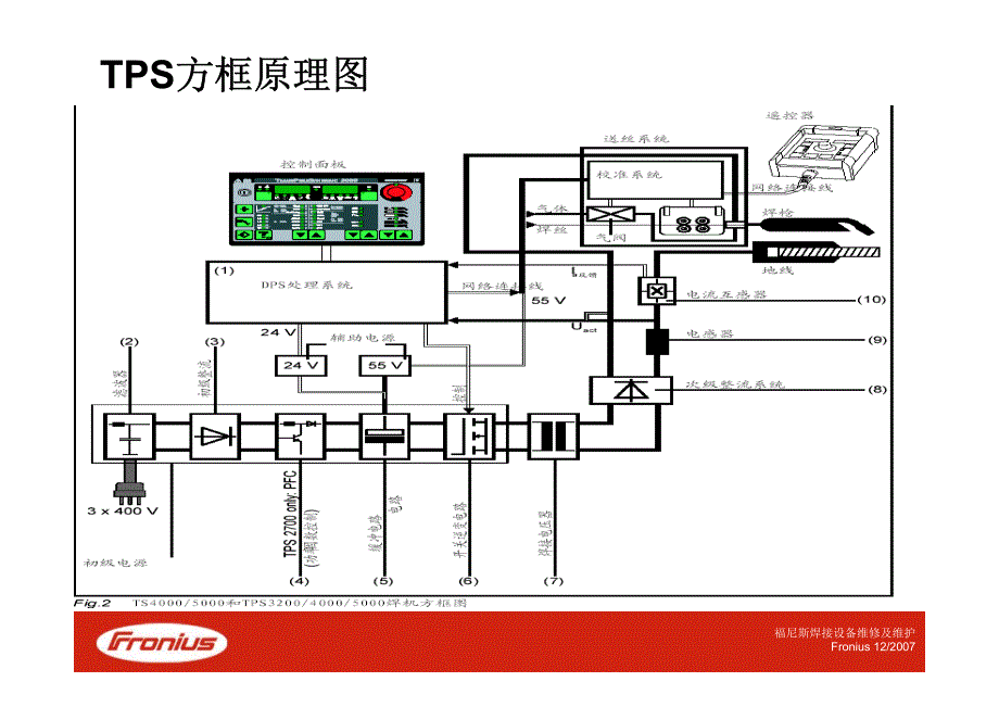 tps&cmt维修指导(福尼斯焊机)_第2页