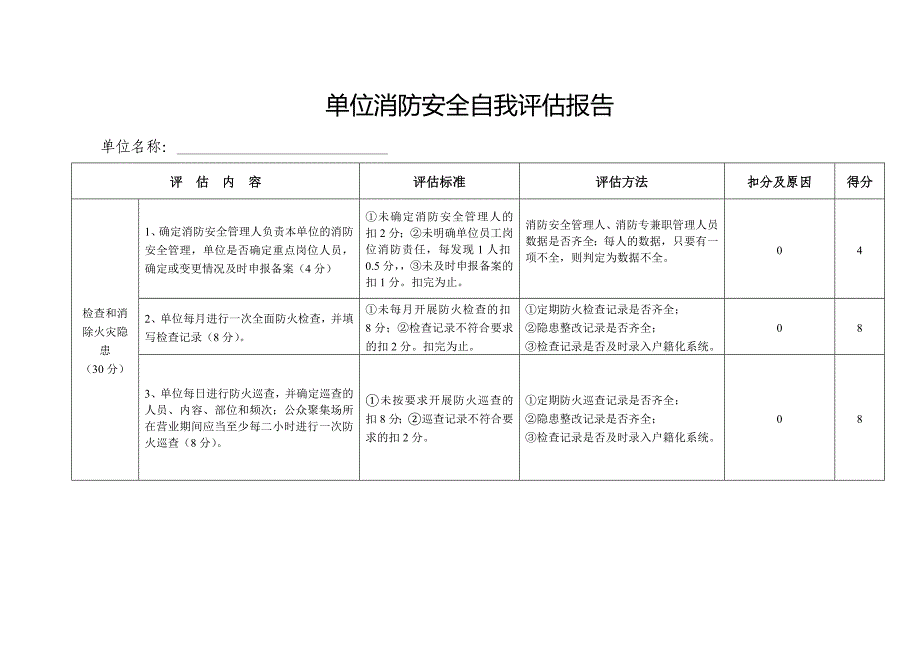 单位消防自我评估报告.doc_第1页