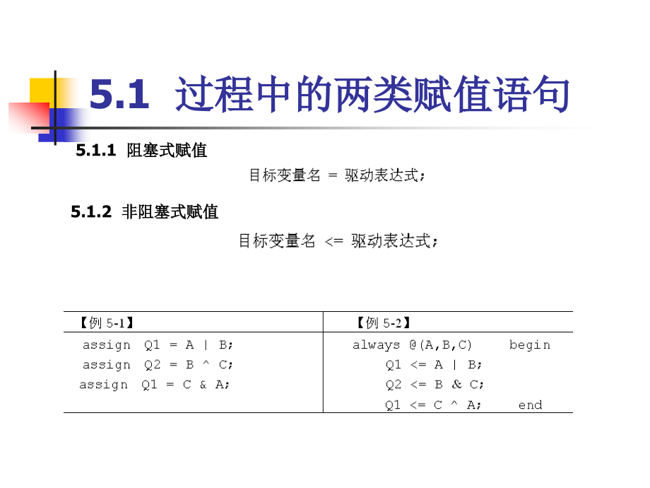 数电课件2011级新补充3Verilog设计深入_第2页