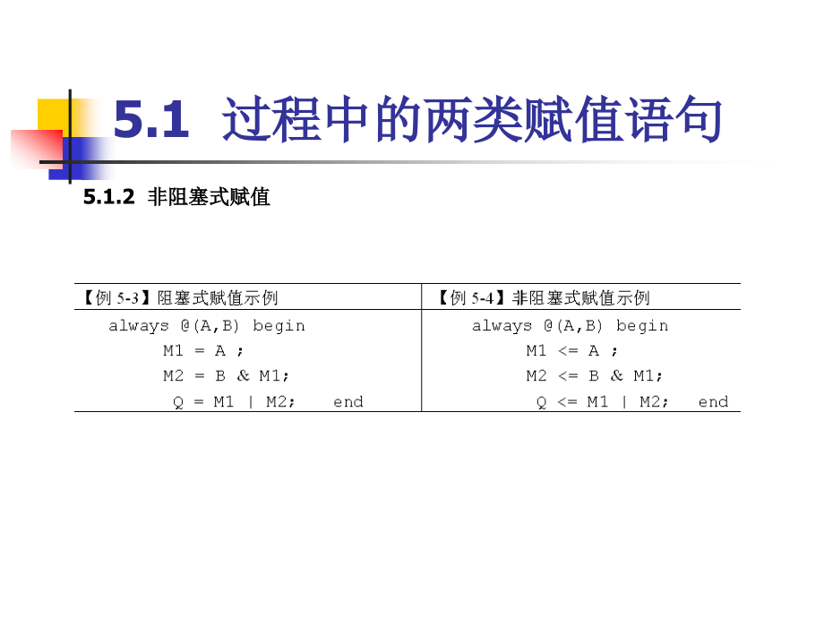 数电课件2011级新补充3Verilog设计深入_第3页