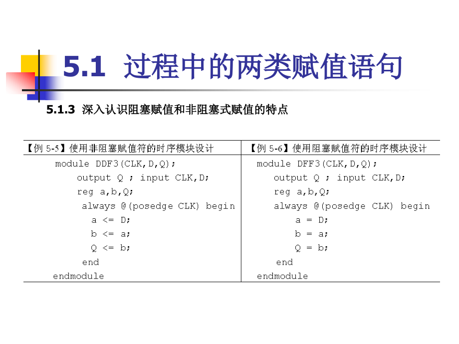 数电课件2011级新补充3Verilog设计深入_第4页