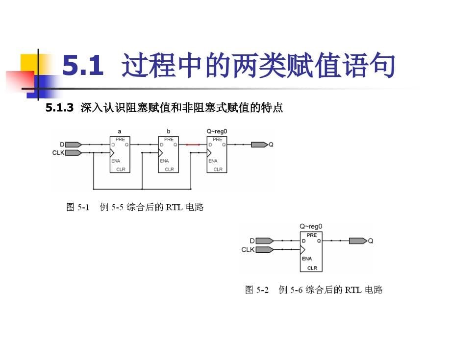 数电课件2011级新补充3Verilog设计深入_第5页