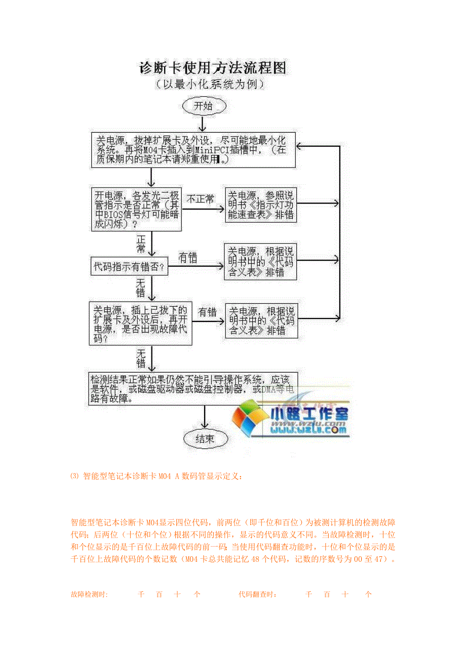 维修诊断卡使用方法_第4页