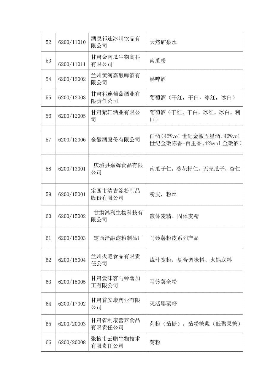甘肃省出口食品企业名录_第5页