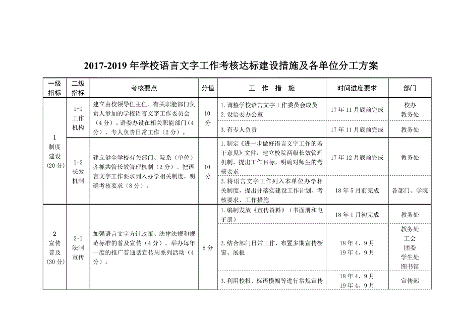 江苏科技大学部门文件_第3页