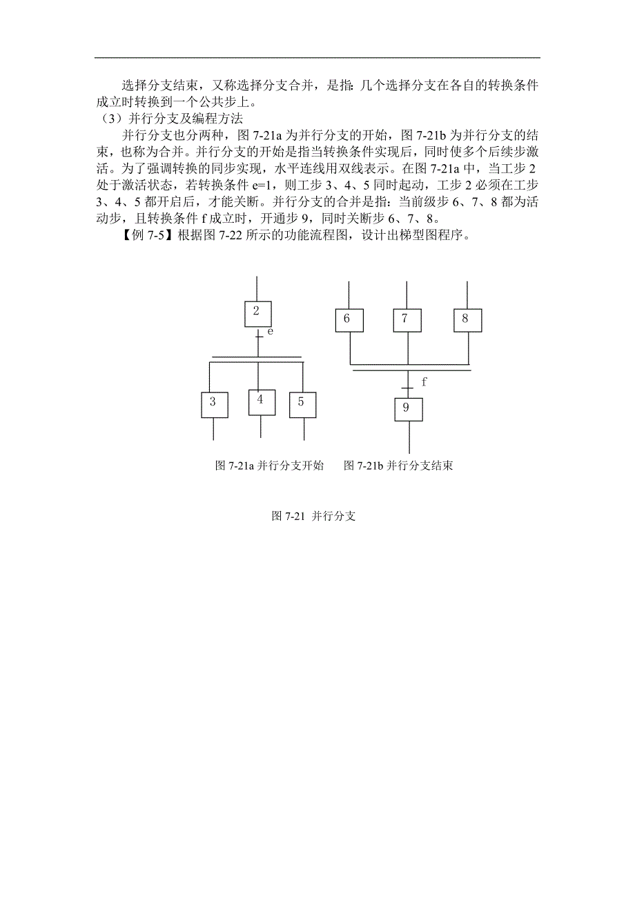 plc程序设计常用的方法_第3页