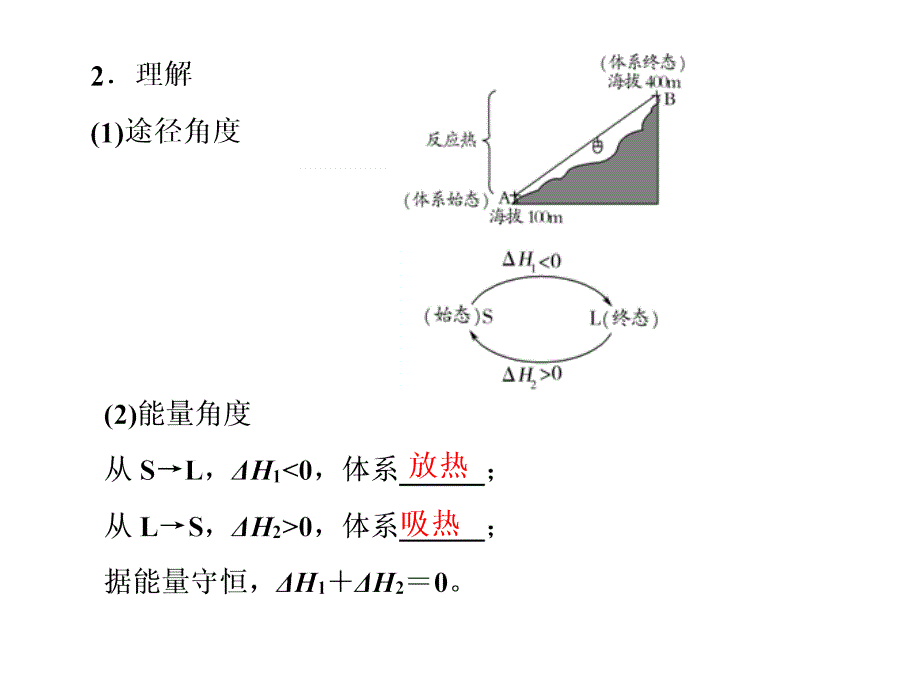 盖斯定律及其应用_第3页