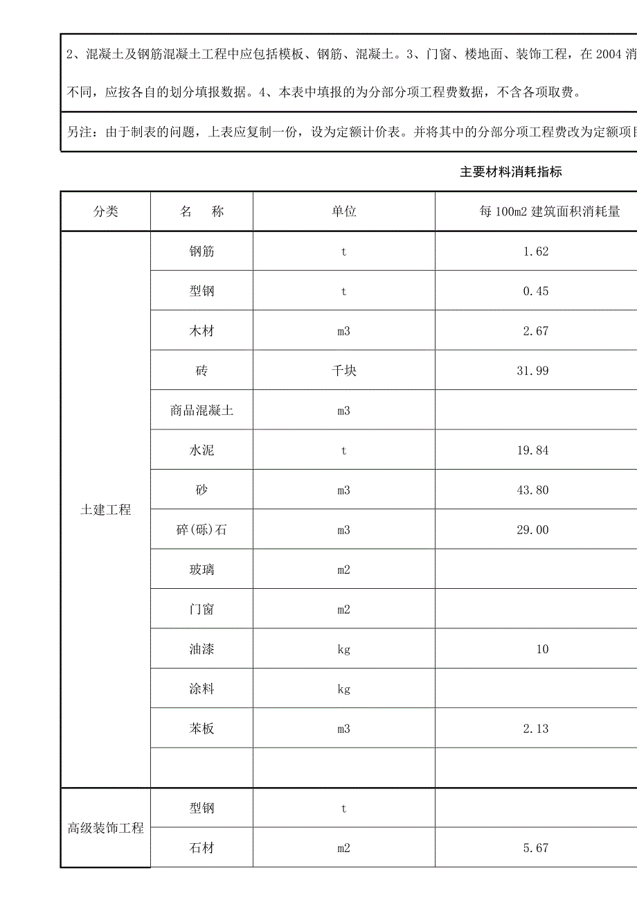 牡丹江市建筑安装工程造价经济指标分析(二)_第4页