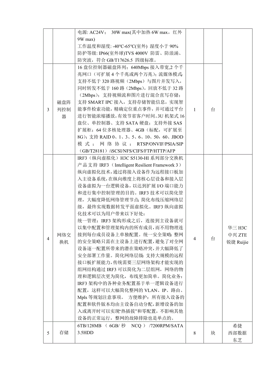 视频监控设备技术参数_第4页