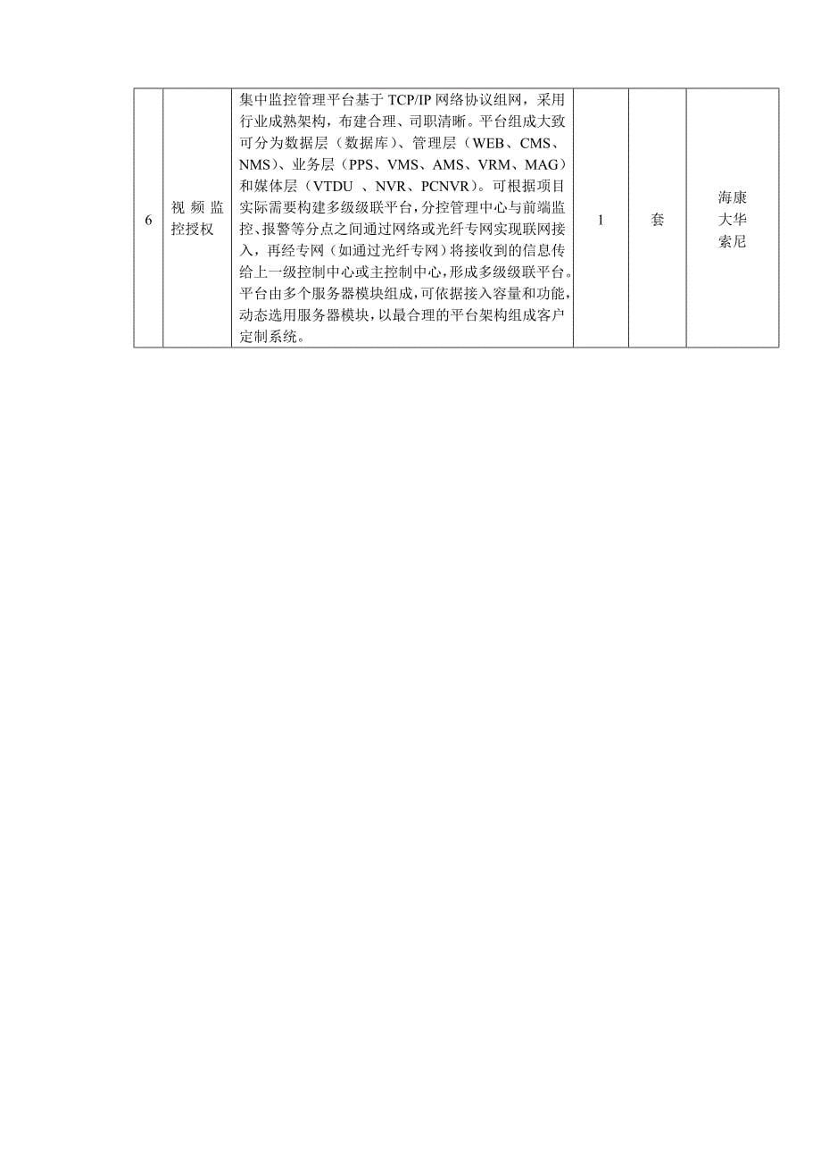 视频监控设备技术参数_第5页