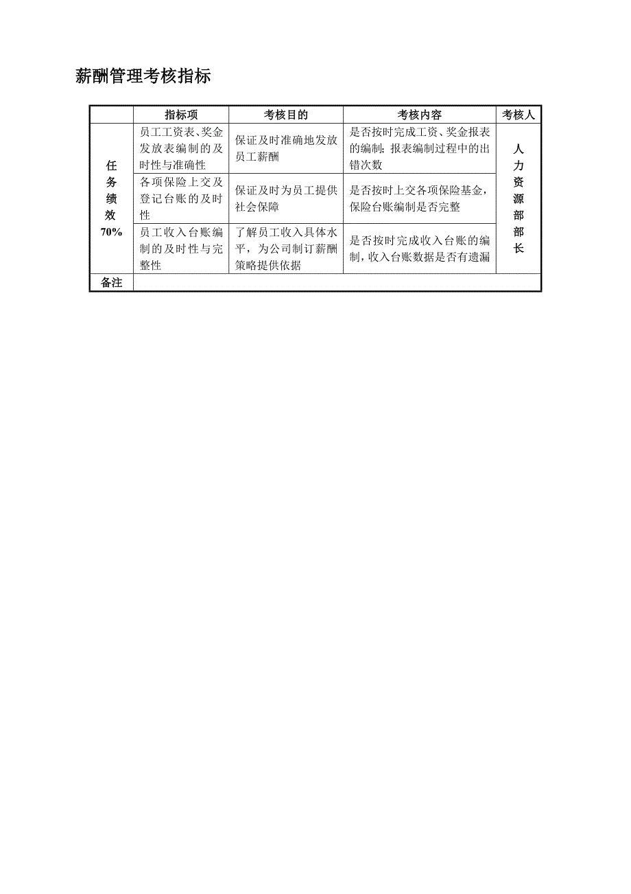 行政人事部门考核指标库_第2页