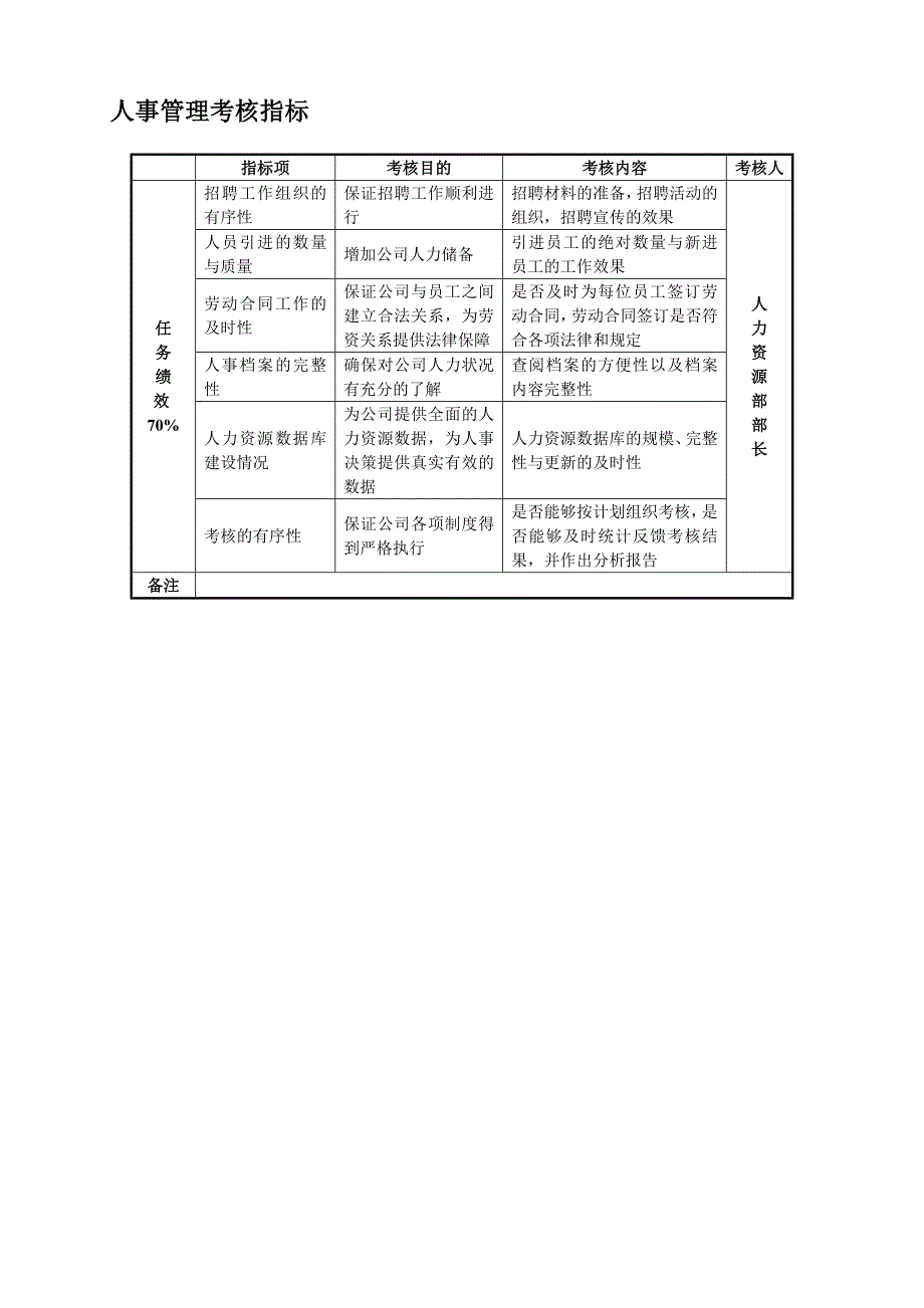 行政人事部门考核指标库_第3页