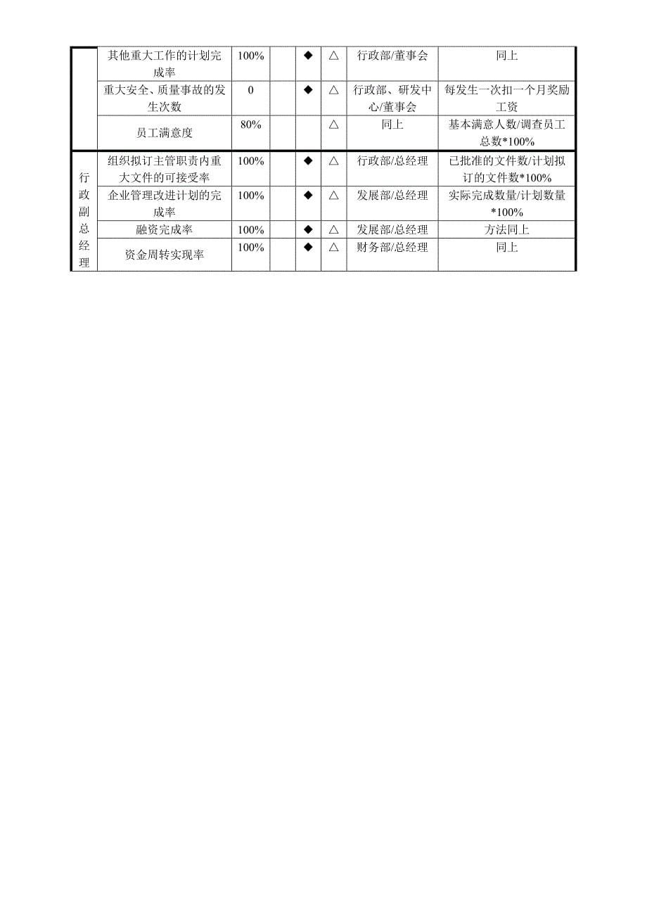 行政人事部门考核指标库_第5页