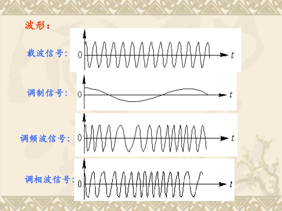 7.1调频信号分析_第3页