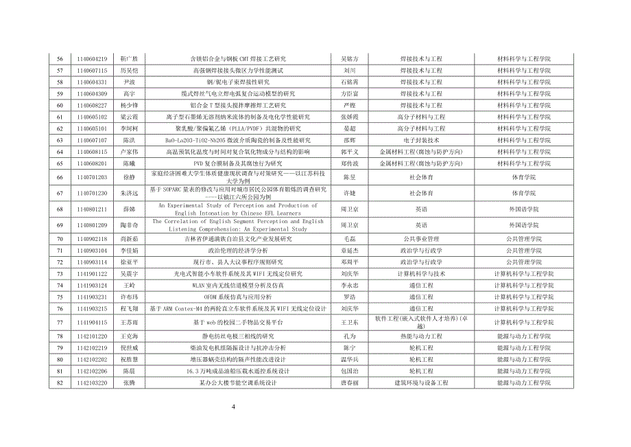 江苏科技大学部门文件及综合汇编_第4页