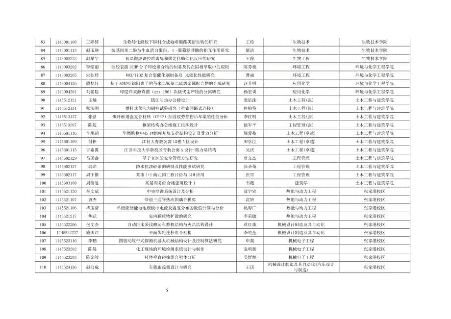 江苏科技大学部门文件及综合汇编_第5页