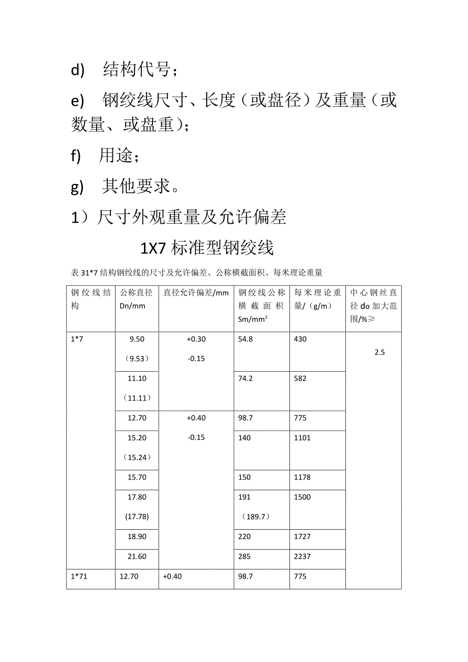 预应力砼用钢绞线_第4页