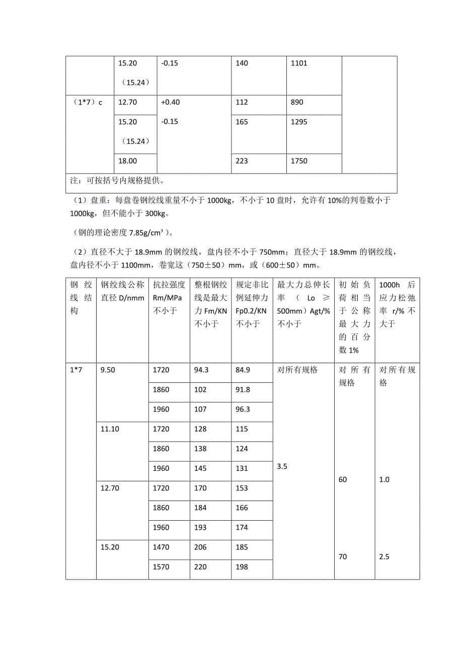 预应力砼用钢绞线_第5页