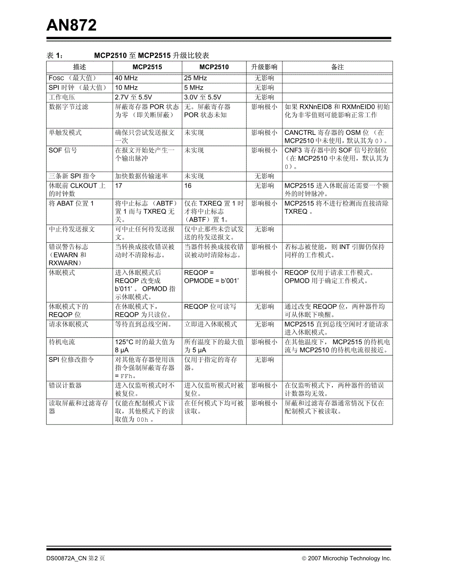 mcp2510与mcp2515区别_第2页