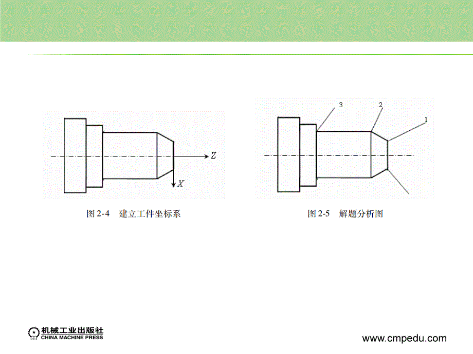 数控应用计算教学作者李兆春学习任务2课件_第4页