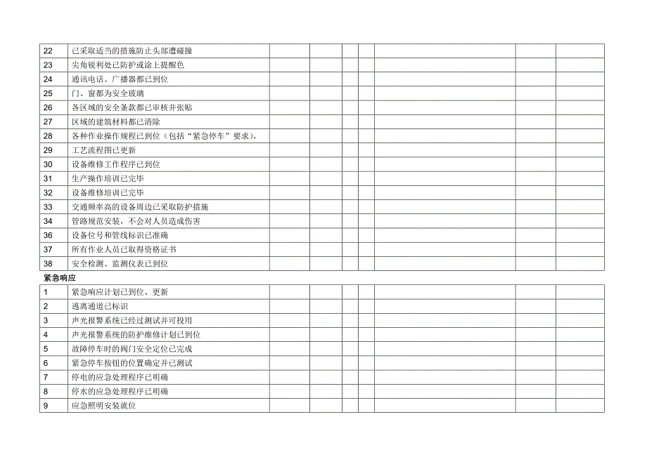 生产开车前安全检查表_第2页