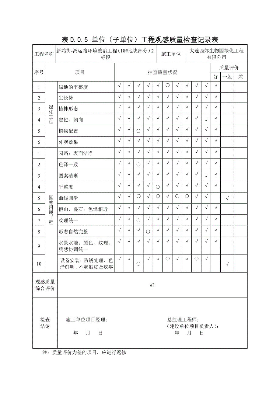 D.0.3园林工程单位(子单位)工程观感质量检查记录表.doc_第1页
