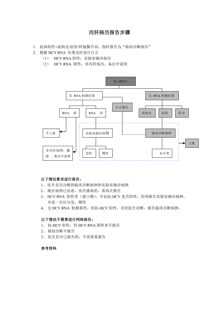 丙肝病历报告步骤_第1页