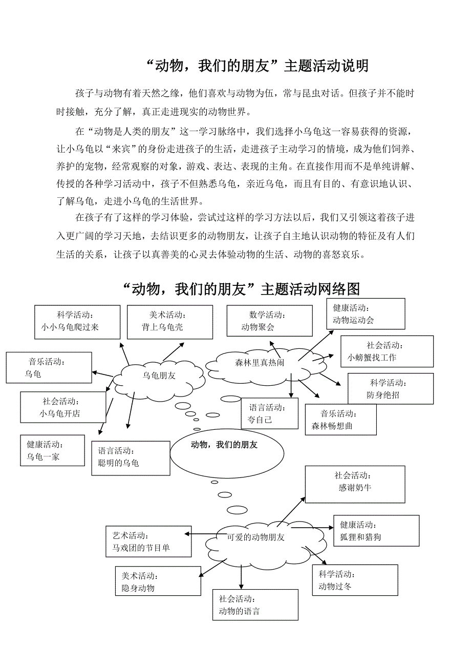 “动物,我们的朋友”主题活动_第1页