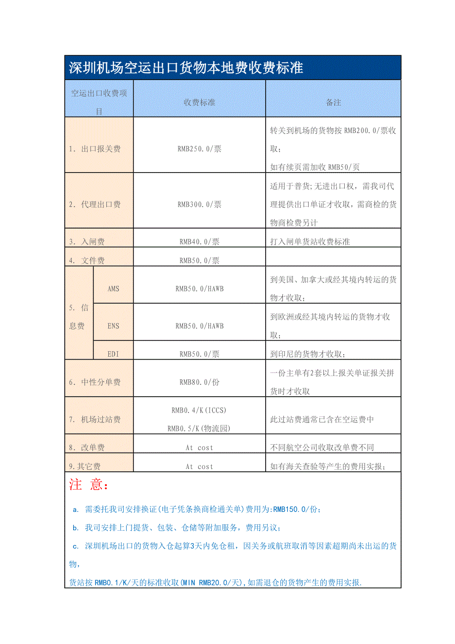 深圳机场空运出口货物本地费收费标准_第1页