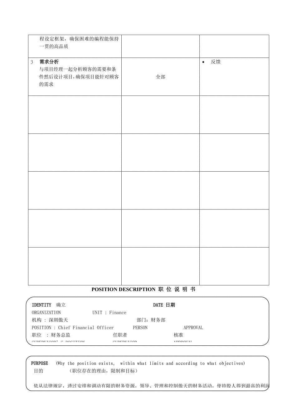 深圳某软件公司经典职位说明书汇编(中英文)_第5页