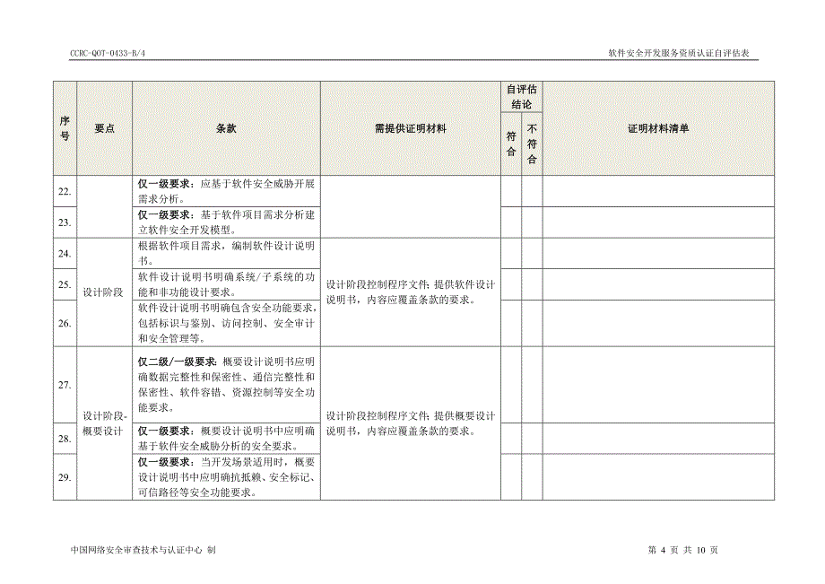 软件安全开发服务资质认证自表(1)_第4页