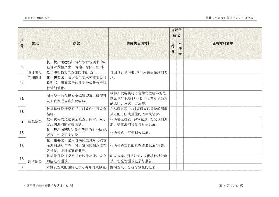 软件安全开发服务资质认证自表(1)_第5页