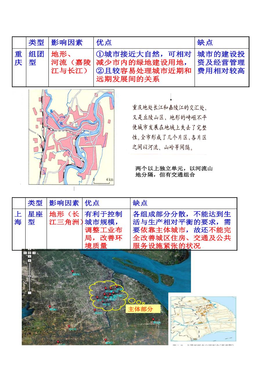 高中地理 城市  图解_第3页