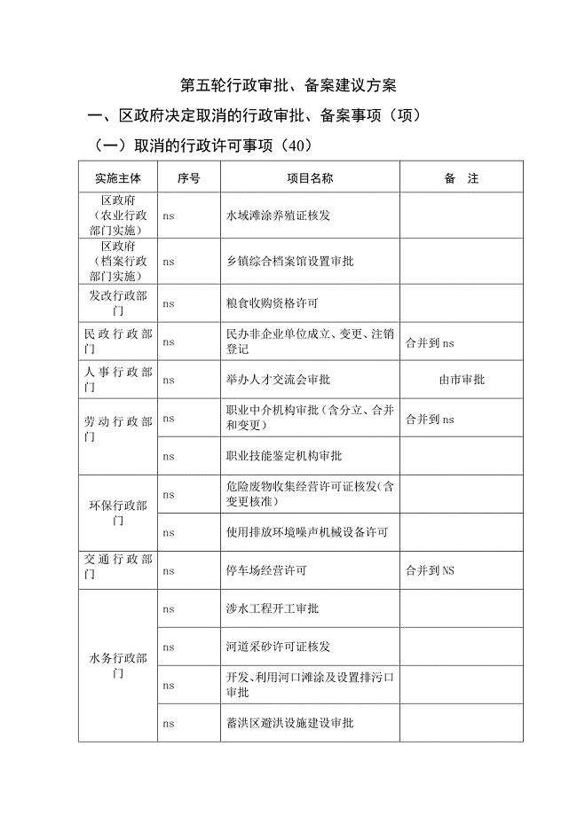 行政审批、备案建议方案