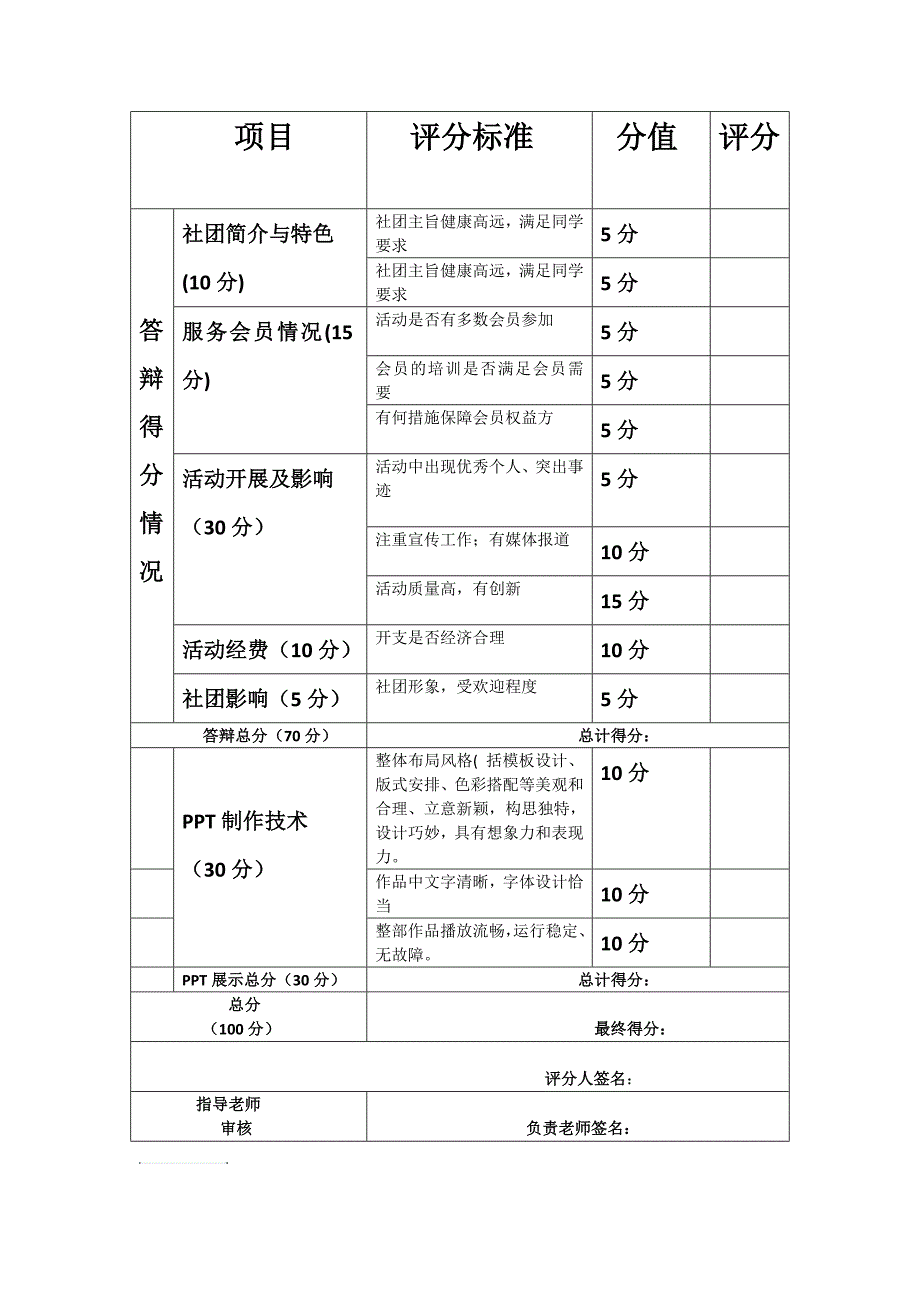 社团评优评分表_第1页