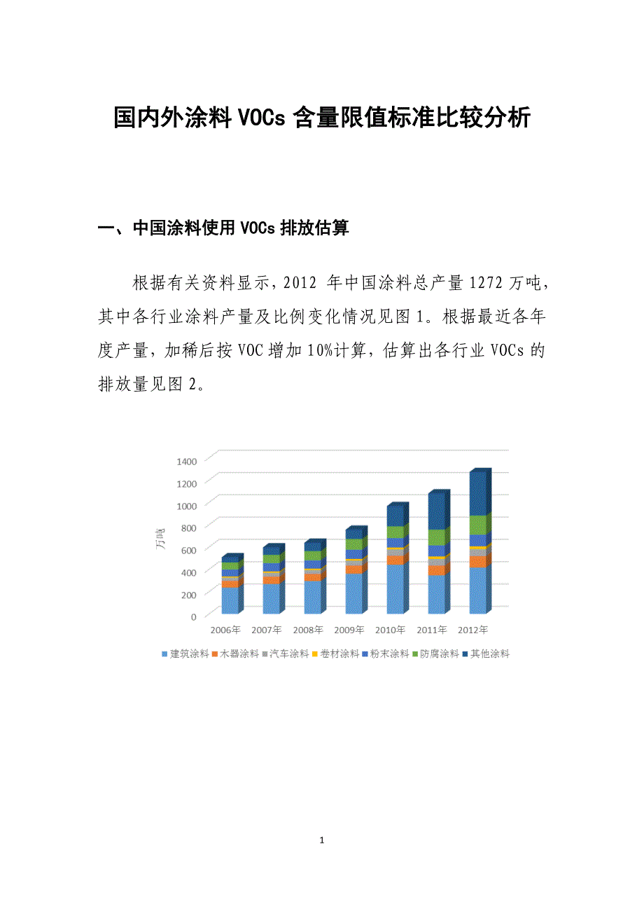 国内外涂料行业VOCs含量限值标准比较分析(二次新).doc_第1页