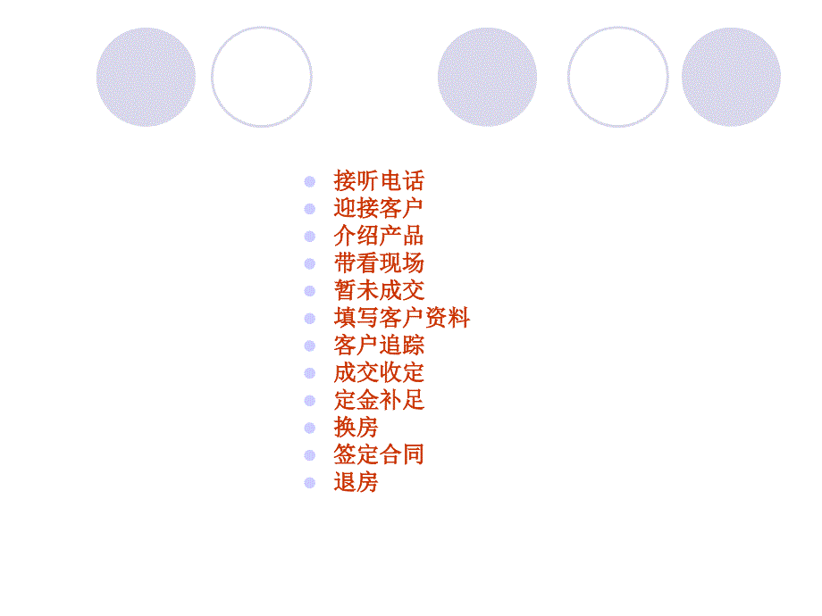 房地产销售工作 流程 介绍_第2页