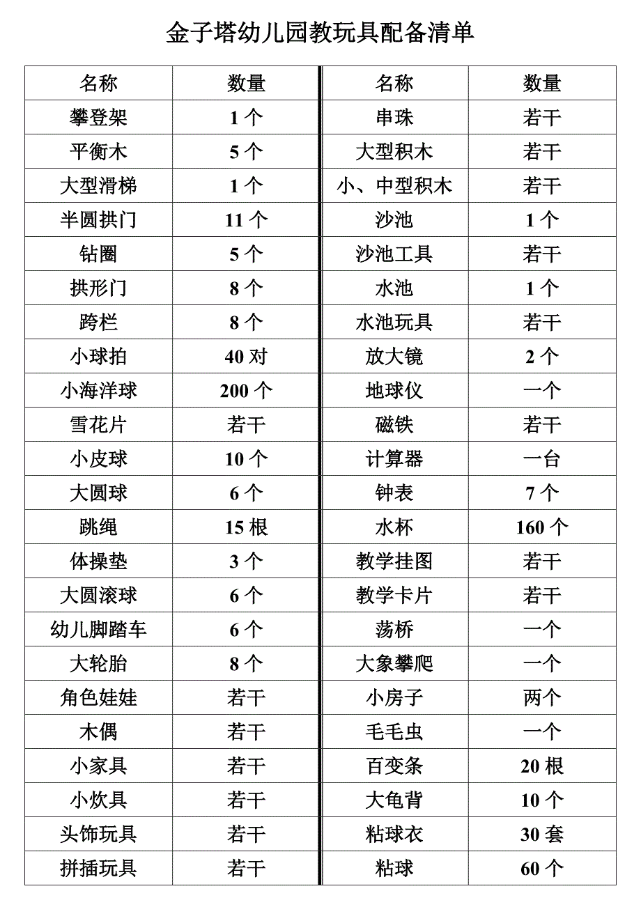 教玩具配备清单_第1页