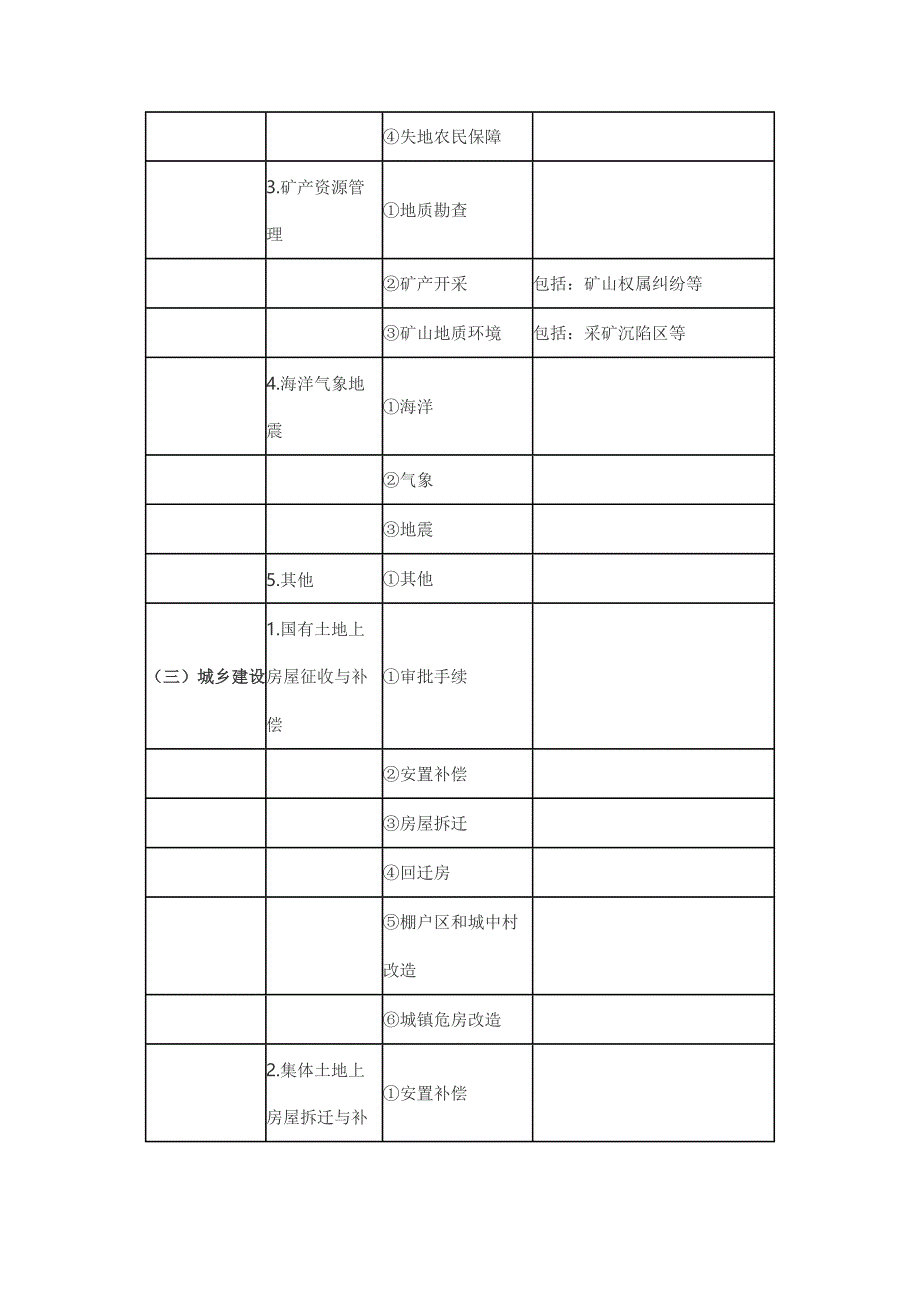 信访事项内容分类_第4页